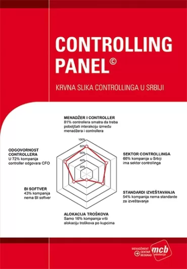 controlling panel krvna slika controllinga u srbiji bojan šćepanović