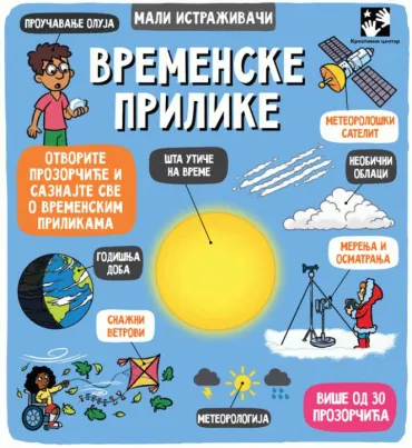 mali istraživači vremenske prilike grupa autora