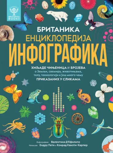 britanika enciklopedija infografika grupa autora